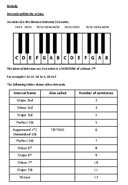 Melody Intervals within the octave An interval is the distance between two notes. C#/Db