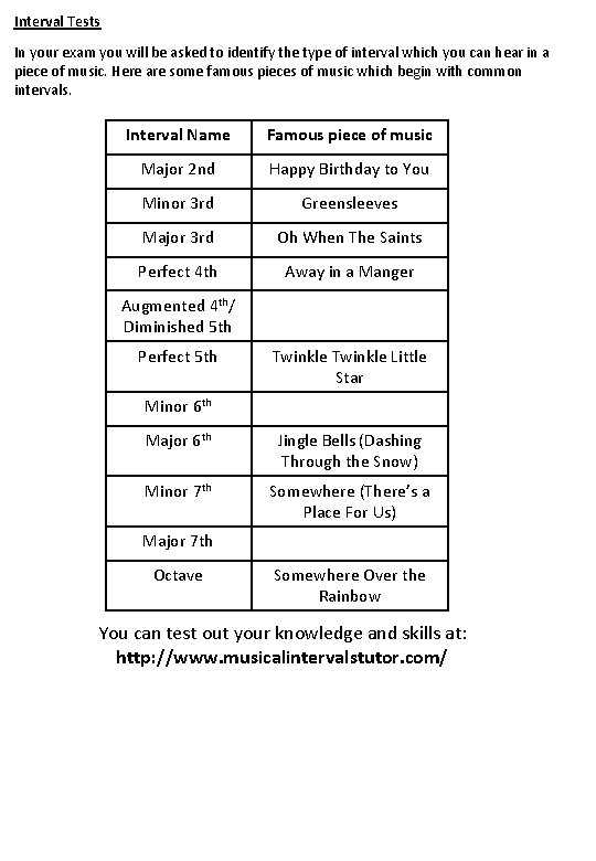 Interval Tests In your exam you will be asked to identify the type of