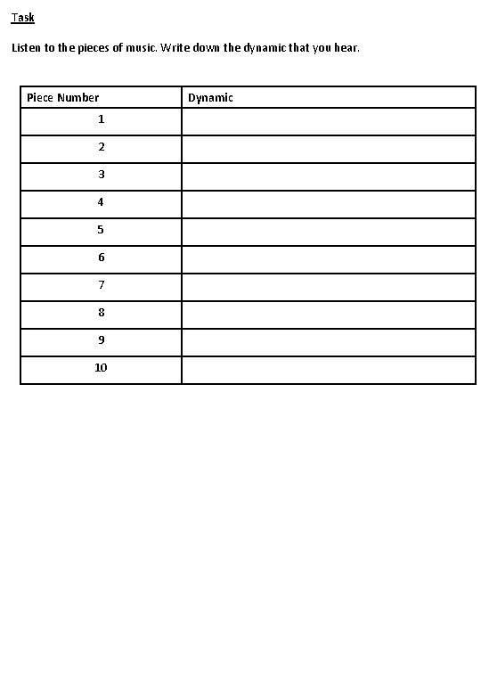 Task Listen to the pieces of music. Write down the dynamic that you hear.