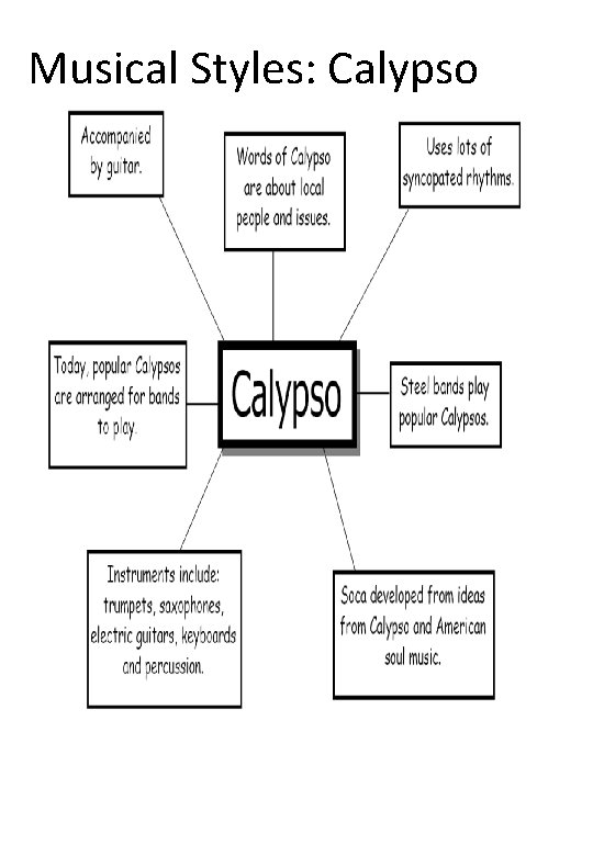 Musical Styles: Calypso 