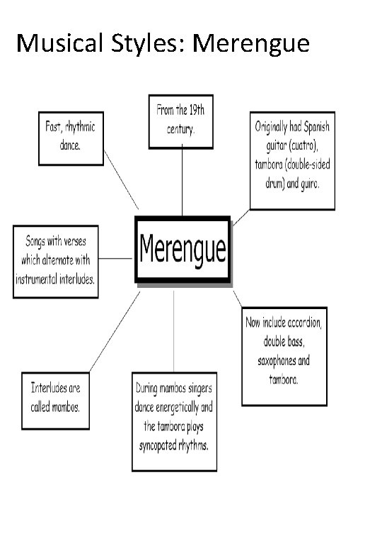 Musical Styles: Merengue 