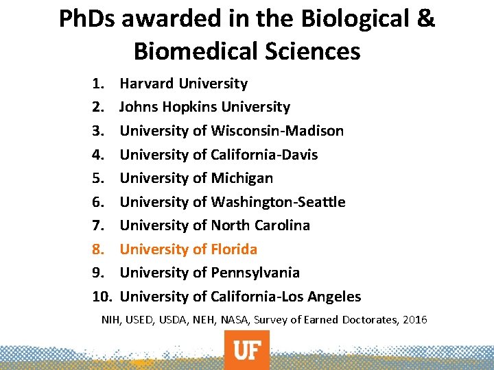 Ph. Ds awarded in the Biological & Biomedical Sciences 1. 2. 3. 4. 5.