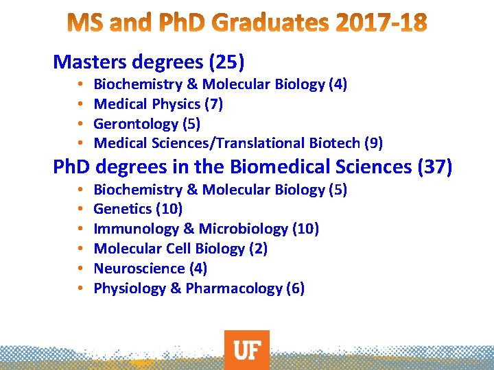 Masters degrees (25) • • Biochemistry & Molecular Biology (4) Medical Physics (7) Gerontology