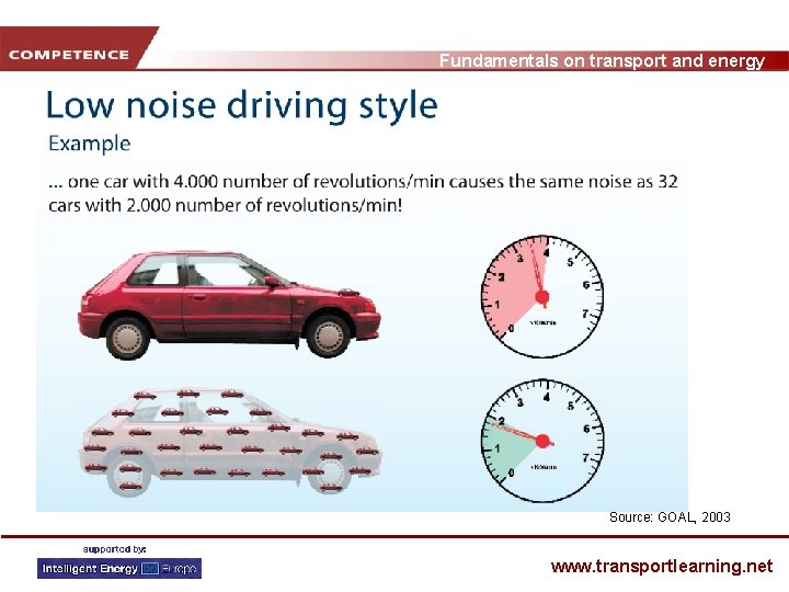 Fundamentals on transport and energy Source: GOAL, 2003 www. transportlearning. net 