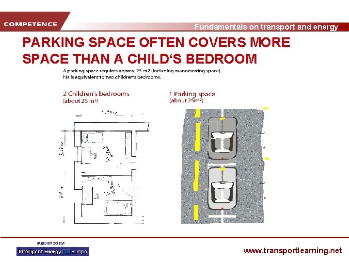 Fundamentals on transport and energy PARKING SPACE OFTEN COVERS MORE SPACE THAN A CHILD‘S