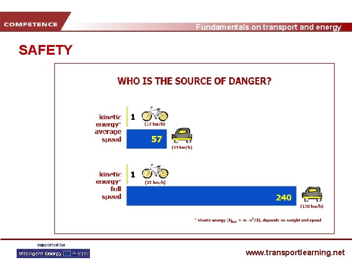 Fundamentals on transport and energy SAFETY www. transportlearning. net 