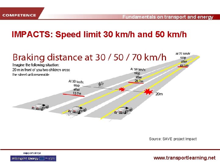 Fundamentals on transport and energy IMPACTS: Speed limit 30 km/h and 50 km/h Source: