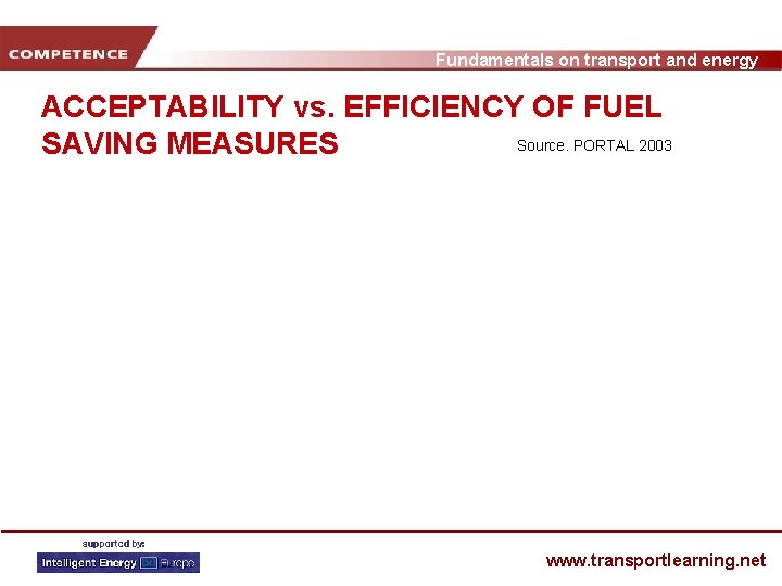 Fundamentals on transport and energy ACCEPTABILITY vs. EFFICIENCY OF FUEL Source. PORTAL 2003 SAVING