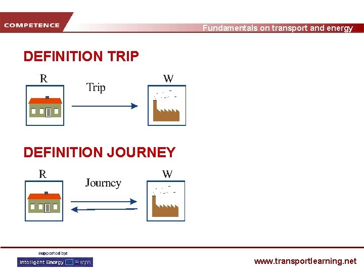 Fundamentals on transport and energy DEFINITION TRIP DEFINITION JOURNEY www. transportlearning. net 