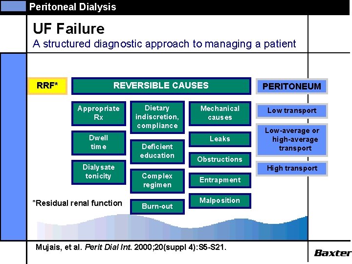 Peritoneal Dialysis UFFailure UF structured diagnostic to managing a patient AAStructured Diagnosticapproach Approach RRF*