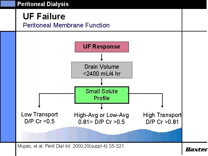 Peritoneal Dialysis UF Failure Peritoneal Membrane Function UF Response Drain Volume <2400 m. L/4