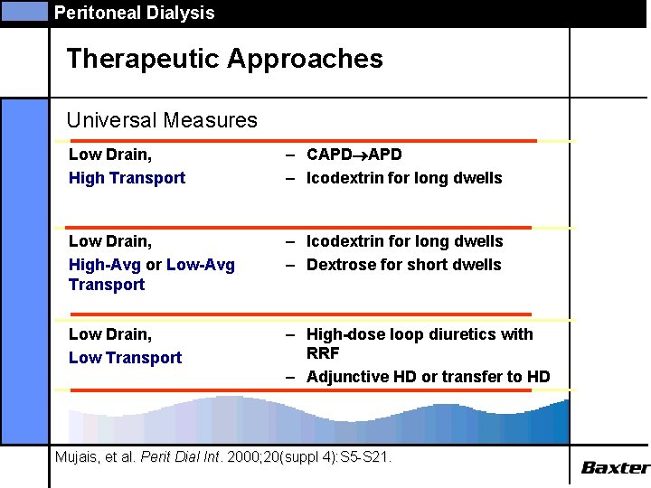 Peritoneal Dialysis Therapeutic Approaches Universal Measures Low Drain, High Transport – CAPD – Icodextrin
