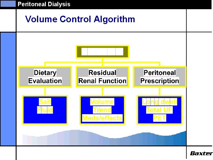 Peritoneal Dialysis Volume Control Algorithm 