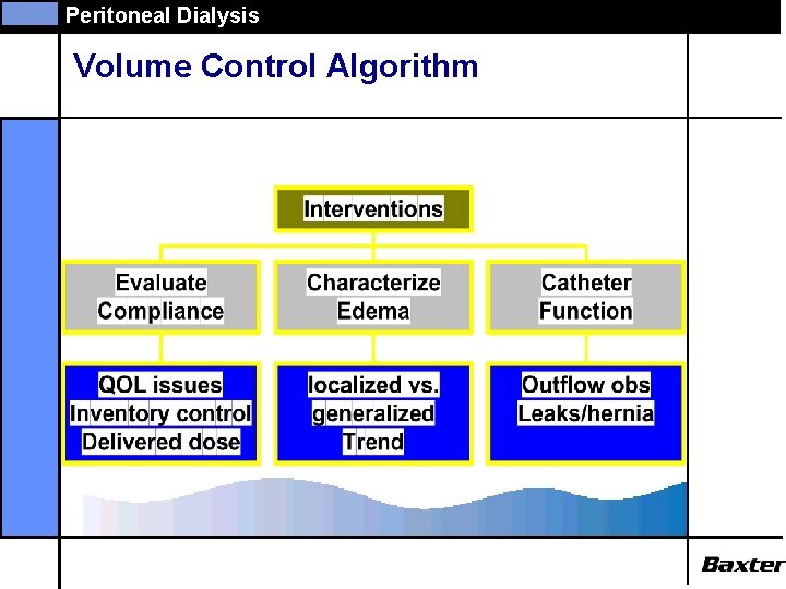 Peritoneal Dialysis Volume Control Algorithm 