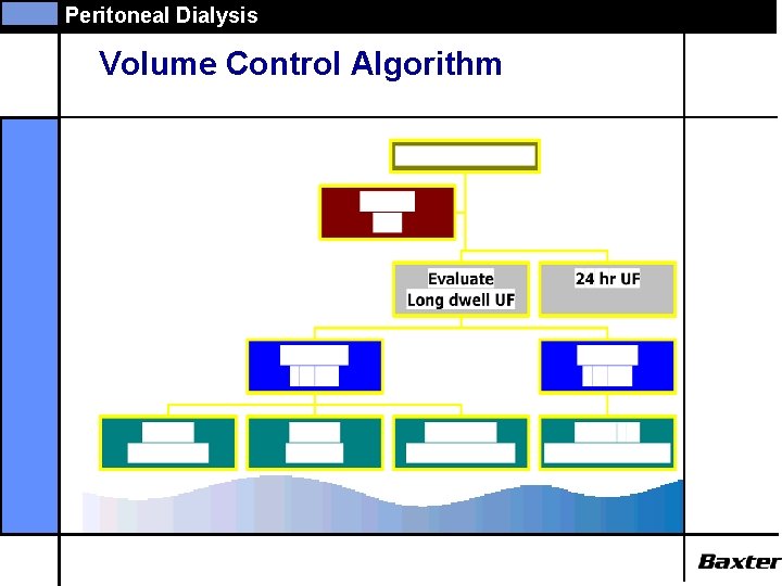 Peritoneal Dialysis Volume Control Algorithm 