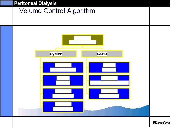 Peritoneal Dialysis Volume Control Algorithm 