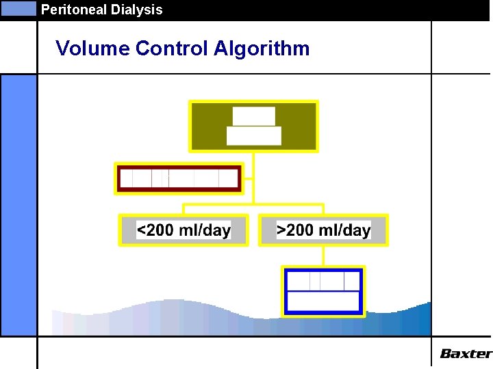 Peritoneal Dialysis Volume Control Algorithm 