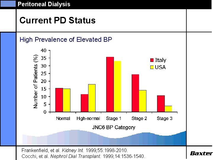 Peritoneal Dialysis Current PD Status High Prevalence of Elevated BP Frankenfield, et al. Kidney