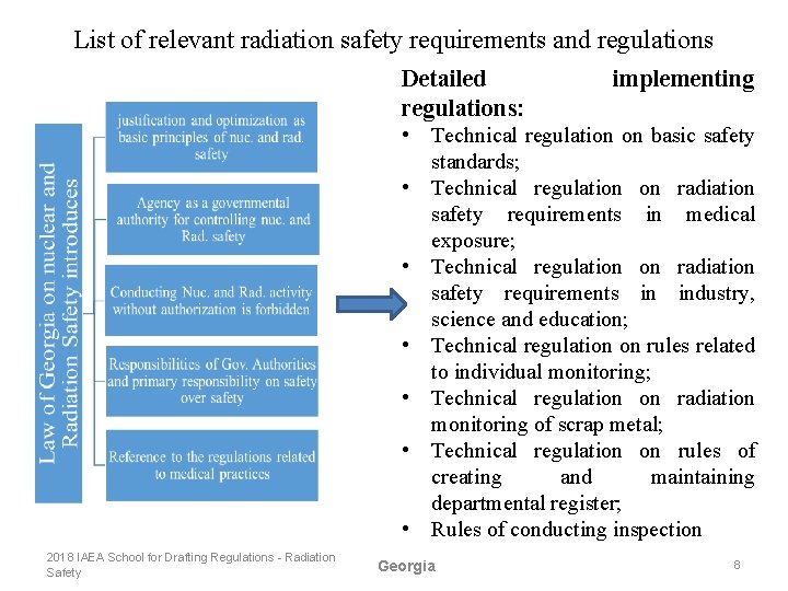 List of relevant radiation safety requirements and regulations Detailed regulations: implementing • Technical regulation