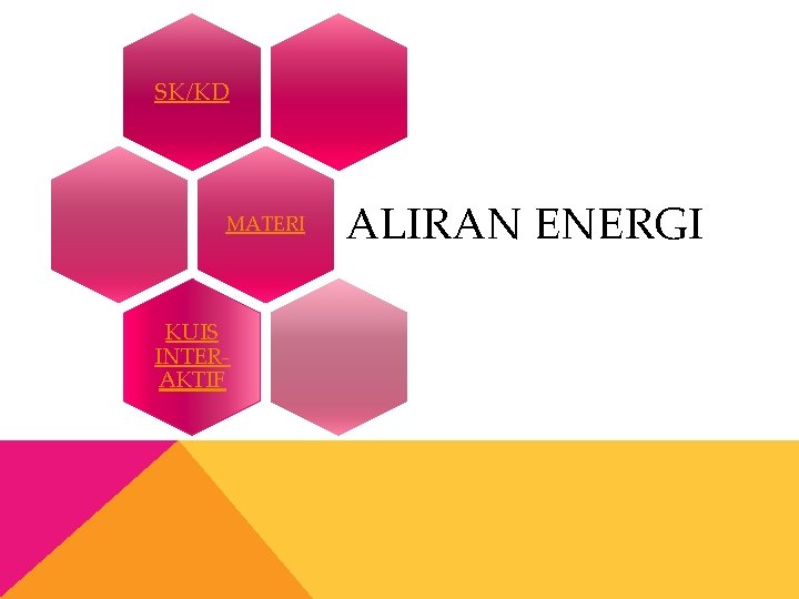 SK/KD MATERI KUIS INTERAKTIF ALIRAN ENERGI 