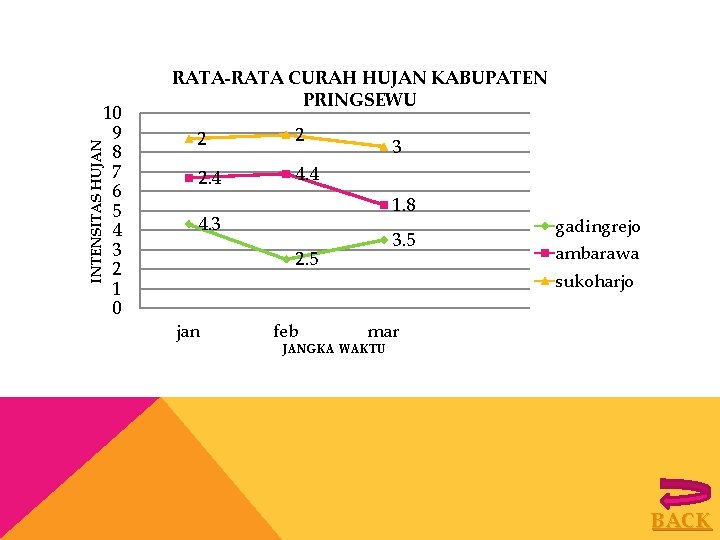 INTENSITAS HUJAN 10 9 8 7 6 5 4 3 2 1 0 RATA-RATA