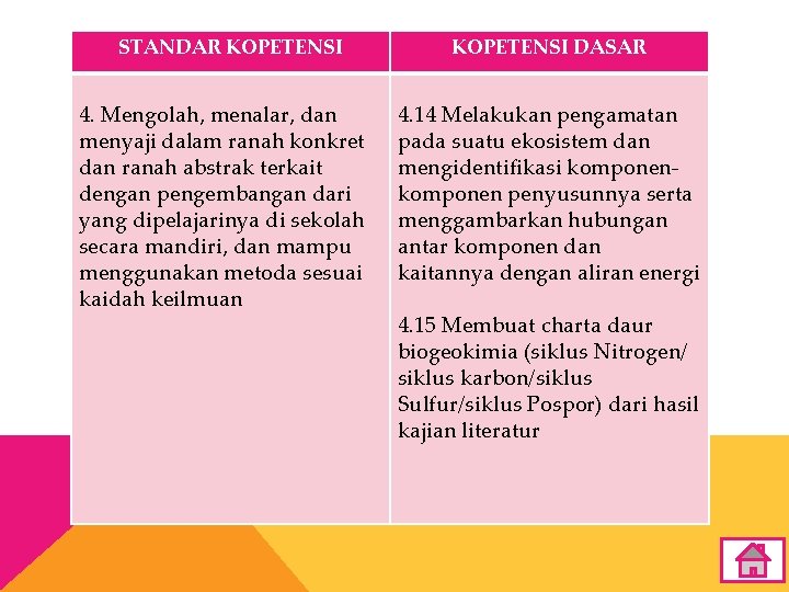 STANDAR KOPETENSI DASAR 4. Mengolah, menalar, dan menyaji dalam ranah konkret dan ranah abstrak