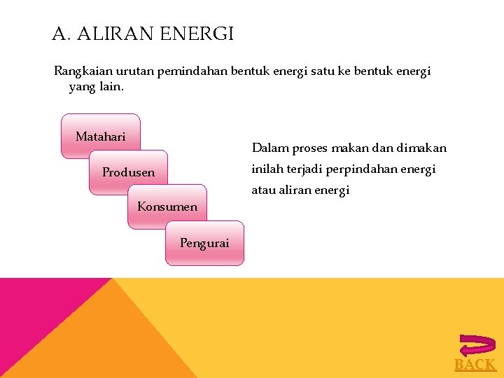 A. ALIRAN ENERGI Rangkaian urutan pemindahan bentuk energi satu ke bentuk energi yang lain.