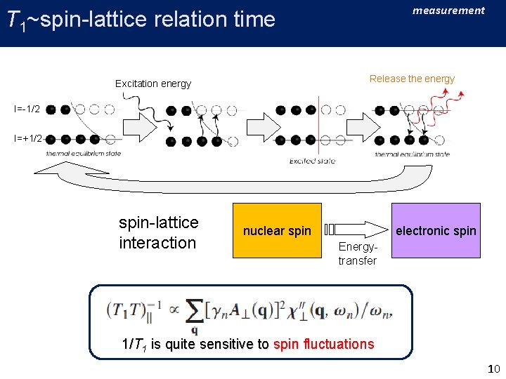 measurement T 1~spin-lattice relation time Release the energy Excitation energy I=-1/2 I=+1/2 spin-lattice interaction