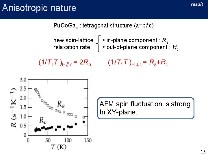 result Anisotropic nature Pu. Co. Ga 5 : tetragonal structure (a=b≠c) new spin-lattice relaxation