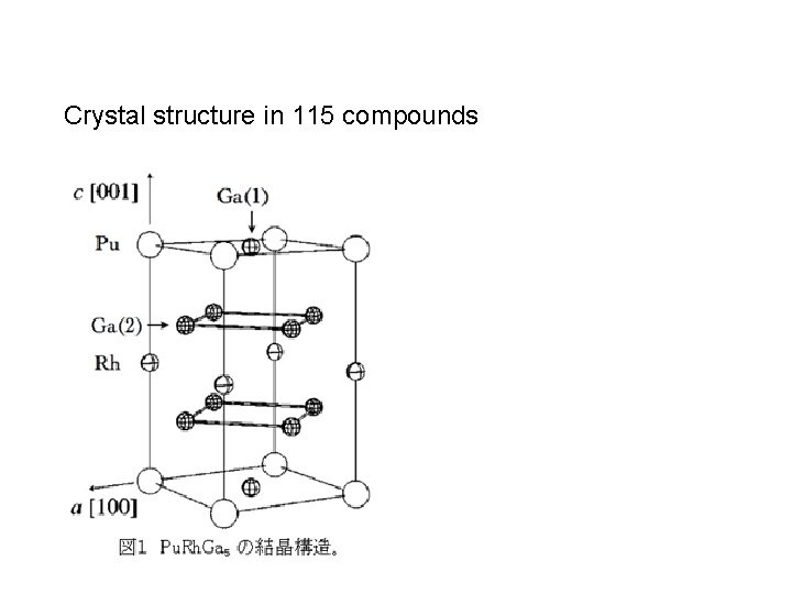 Crystal structure in 115 compounds 