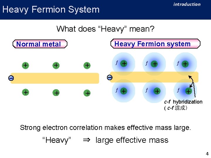 introduction Heavy Fermion System What does “Heavy” mean? Heavy Fermion system Normal metal ＋