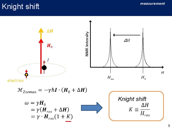 measurement NMR Intensity Knight shift H electron 9 