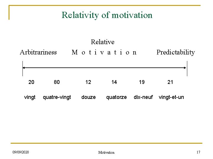 Relativity of motivation Relative Arbitrariness M o t i v a t i o