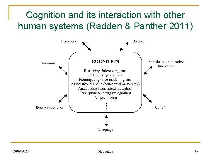 Cognition and its interaction with other human systems (Radden & Panther 2011) 09/09/2020 Motivation