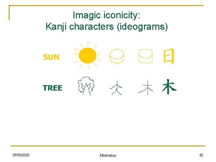Imagic iconicity: Kanji characters (ideograms) 09/09/2020 Motivation 42 