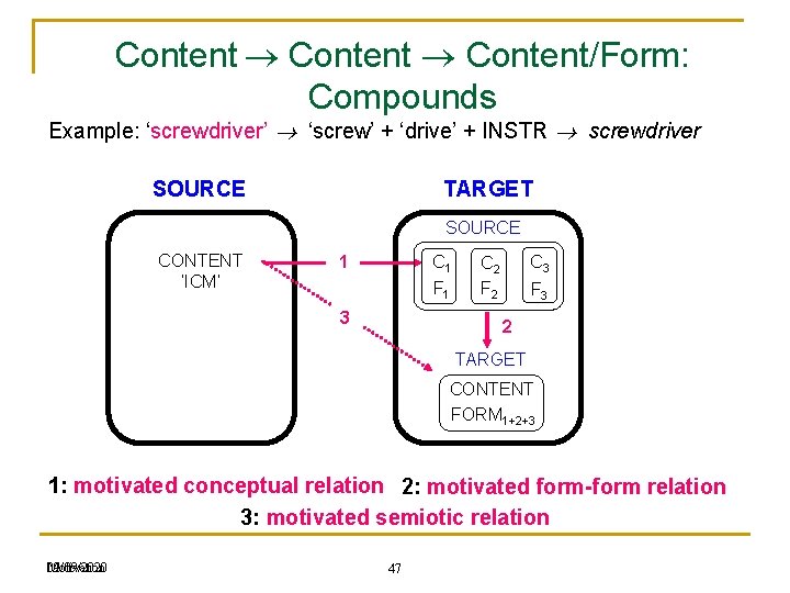 Content Content/Form: Compounds Example: ‘screwdriver’ ‘screw’ + ‘drive’ + INSTR screwdriver TARGET SOURCE CONTENT