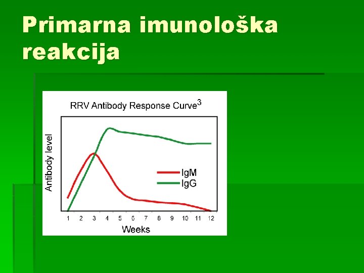 Primarna imunološka reakcija 