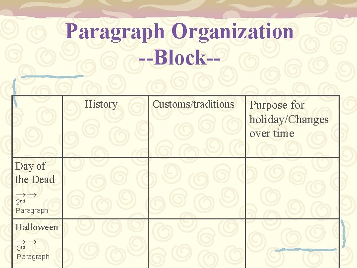 Paragraph Organization --Block-History Day of the Dead →→ nd 2 Paragraph Halloween →→ 3
