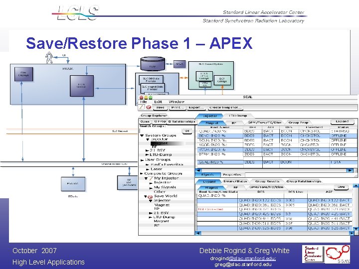 Save/Restore Phase 1 – APEX October 2007 High Level Applications Debbie Rogind & Greg