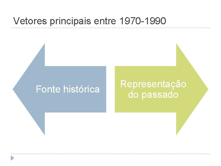 Vetores principais entre 1970 -1990 Fonte histórica Representação do passado 