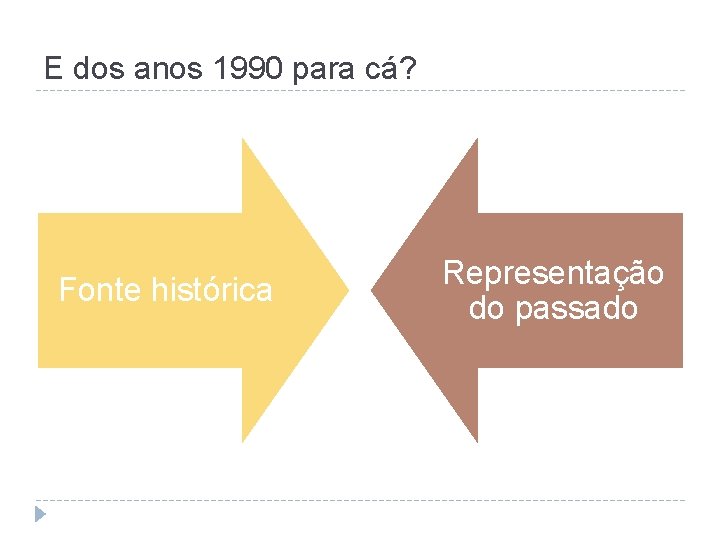 E dos anos 1990 para cá? Fonte histórica Representação do passado 