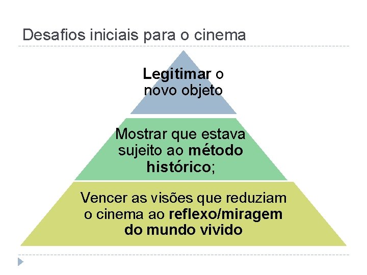 Desafios iniciais para o cinema Legitimar o novo objeto Mostrar que estava sujeito ao