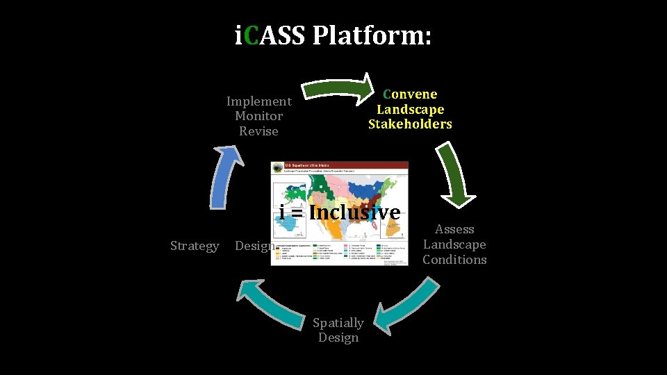 i. CASS Platform: Implement Monitor Revise Convene Landscape Stakeholders i = Inclusive Strategy Design i. CASS Platform: Implement Monitor Revise Convene Landscape Stakeholders i = Inclusive Strategy Design
