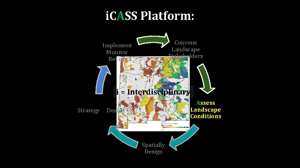 i. CASS Platform: Implement Monitor Revise Convene Landscape Stakeholders i = Interdisciplinary Assess Landscape