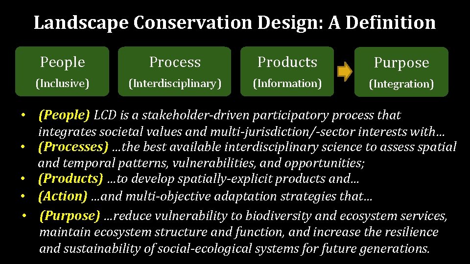 Landscape Conservation Design: A Definition People Process Products Purpose (Inclusive) (Interdisciplinary) (Information) (Integration) •