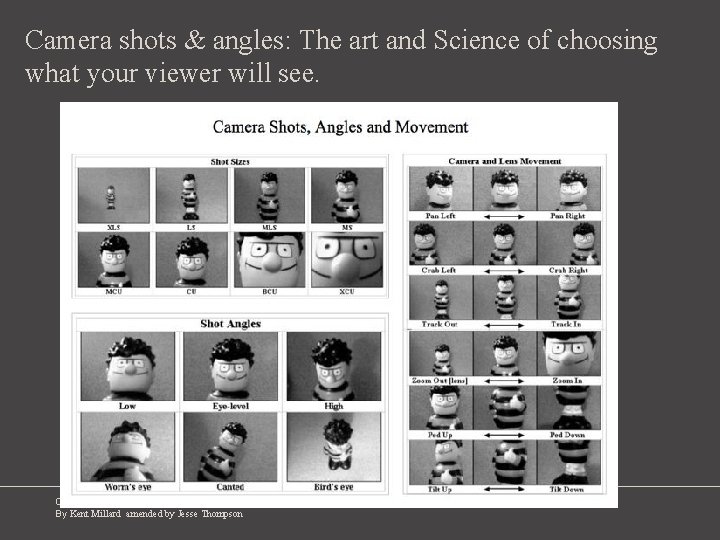 Camera shots & angles: The art and Science of choosing what your viewer will