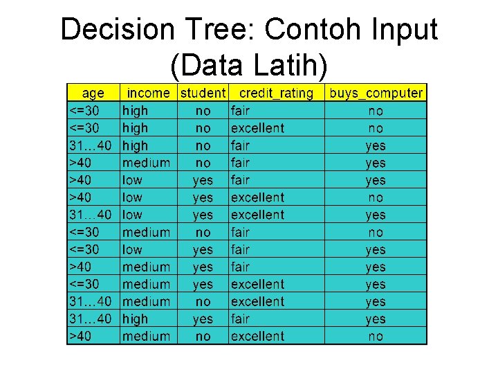 Decision Tree: Contoh Input (Data Latih) 