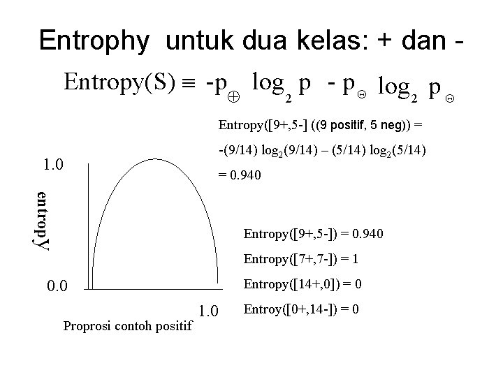 Entrophy untuk dua kelas: + dan Entropy(S) -p log p - p log p