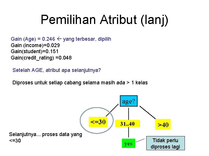 Pemilihan Atribut (lanj) Gain (Age) = 0. 246 yang terbesar, dipilih Gain (income)=0. 029