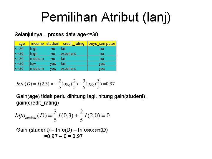 Pemilihan Atribut (lanj) Selanjutnya. . . proses data age<=30 Gain(age) tidak perlu dihitung lagi,